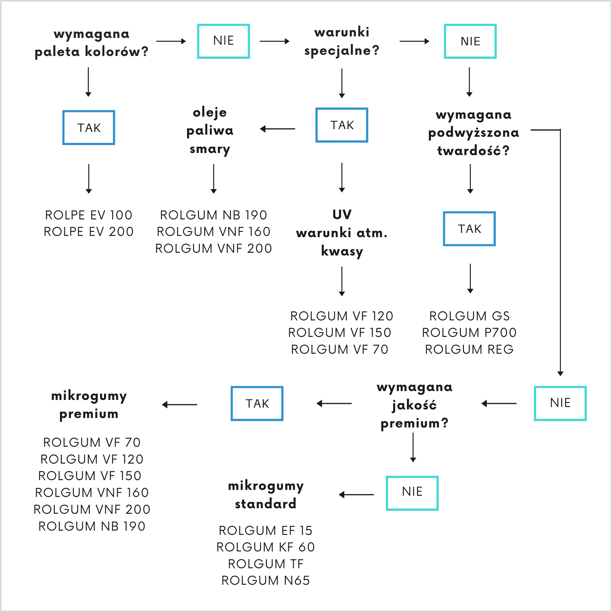 jak dobrać mikrogumę ROLFOAM